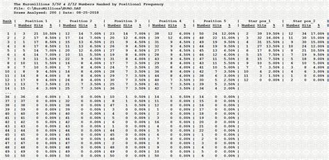 euromillions statistics number frequencies and analysis|EuroMillions Top Statistics .